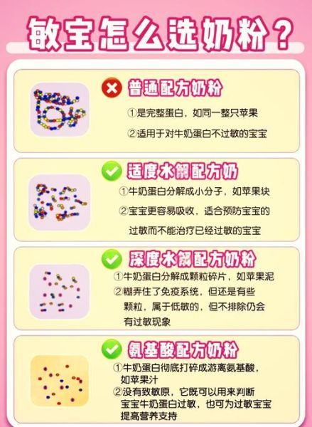 宝宝喝奶粉过敏的症状_怎么办