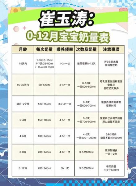 一个月宝宝吃多少毫升奶粉_新手爸妈怎么判断