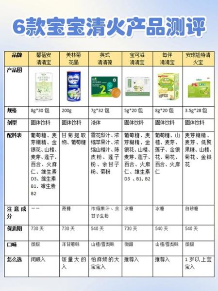 宝宝上火症状有哪些_宝宝上火吃什么降火最快