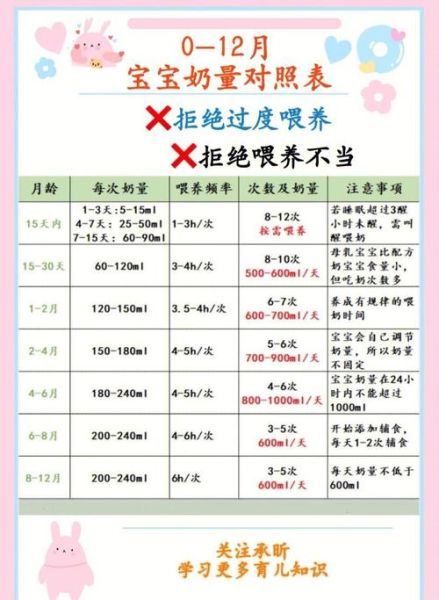 6个月宝宝喝多少毫升奶粉_一天几次