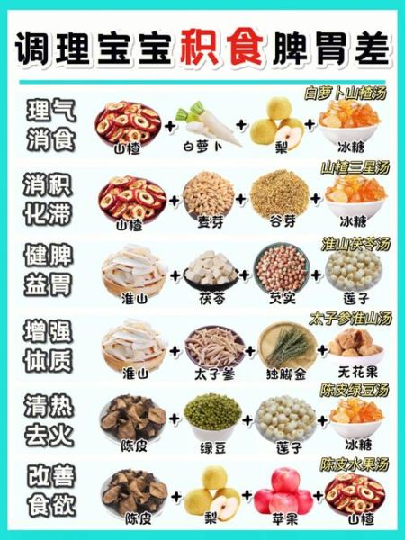 宝宝肠胃不好怎么调理_婴儿消化不良吃什么好