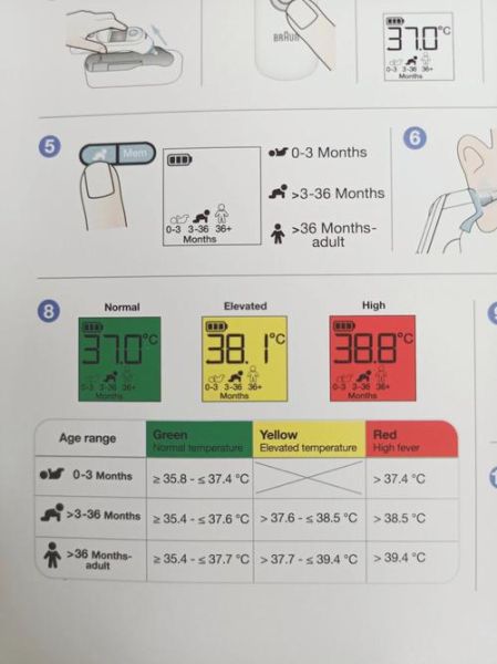 3岁宝宝正常体温是多少_发烧判断标准