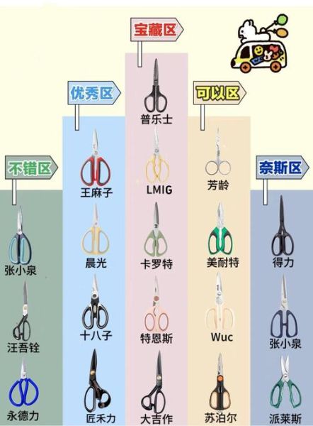 剪刀图片大全_剪刀种类有哪些