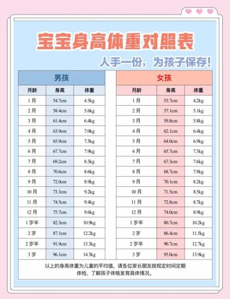 14个月女宝宝身高体重标准_正常范围是多少