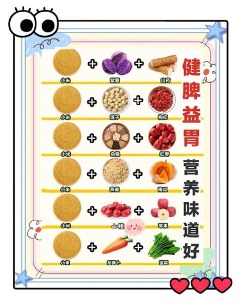 宝宝脾胃不和怎么调理_宝宝脾胃不和吃什么好