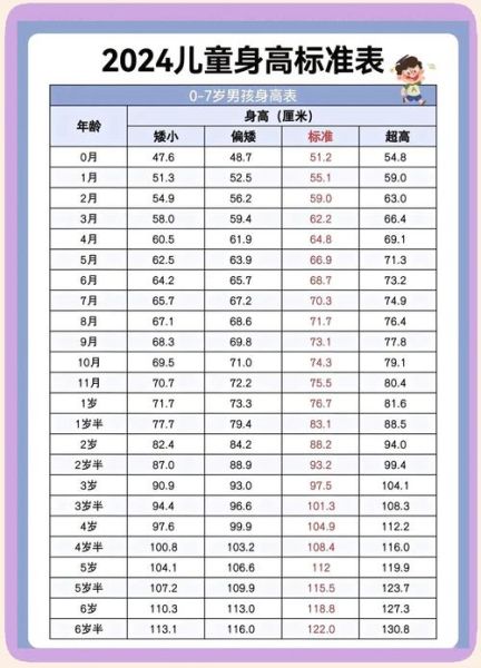 5个月宝宝身高体重标准_正常范围是多少