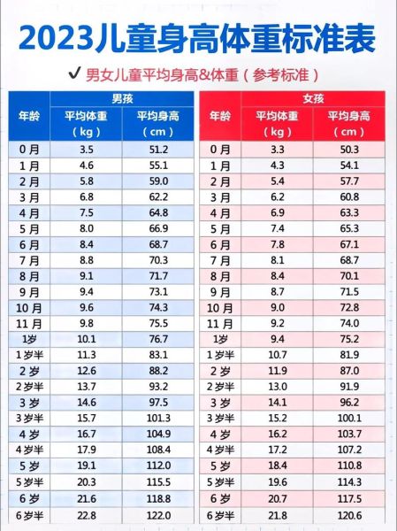 1岁女宝宝身高体重标准_正常范围是多少