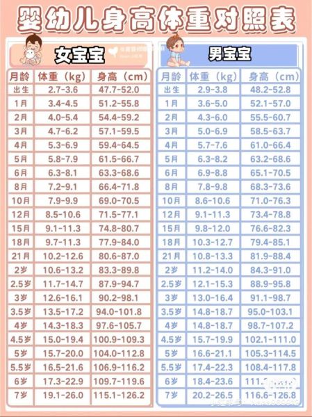 两岁八个月宝宝身高标准_两岁八个月宝宝身高偏矮怎么办