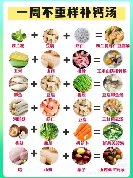 1岁宝宝补钙吃什么好_缺钙表现有哪些