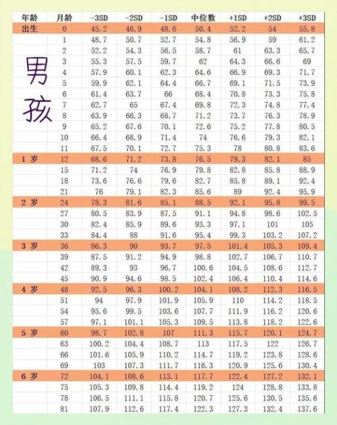 三岁宝宝身高体重标准_正常范围是多少