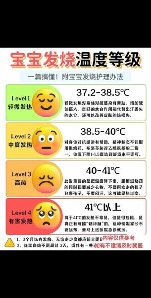 五个月宝宝低烧怎么办_低烧持续多久需就医