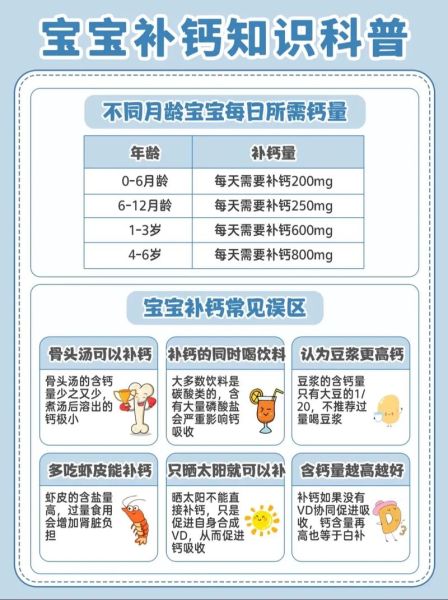 多大宝宝补钙_婴儿补钙最佳时间