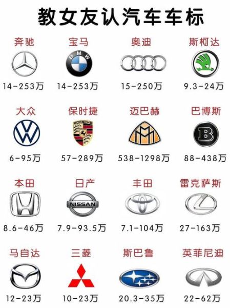 车标志大全图片有哪些_如何快速识别车标含义