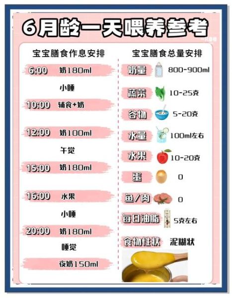 6周宝宝吃多少毫升_母乳喂养量标准