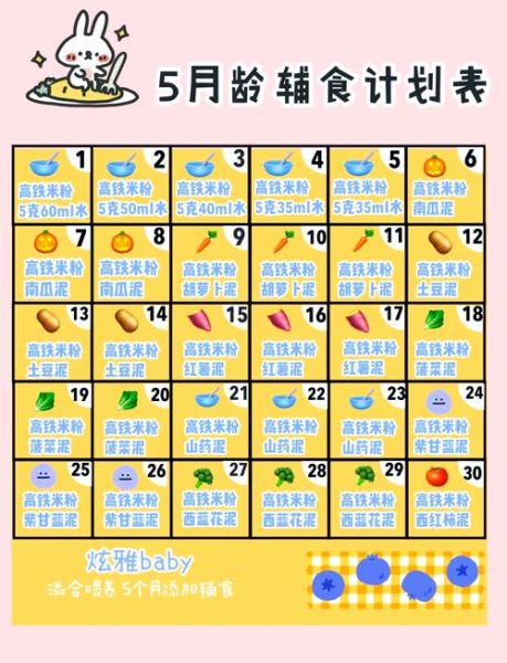5月宝宝辅食食谱大全_5个月宝宝吃什么辅食好