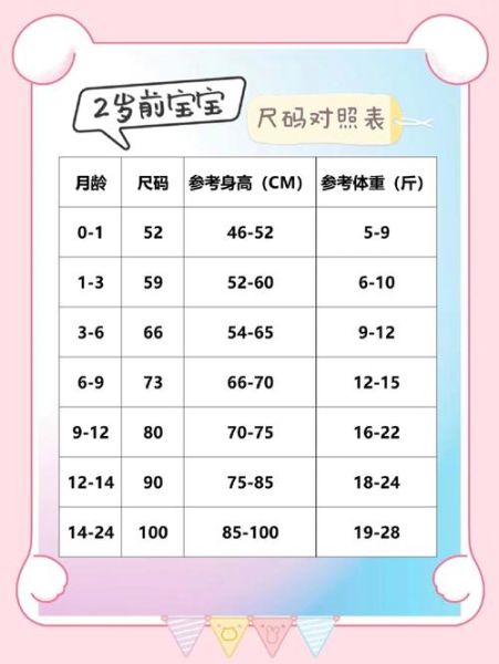 宝宝衣服尺码怎么选_新生儿衣服尺码对照表