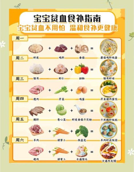 50天宝宝贫血怎么办_新生儿贫血吃什么补血最快