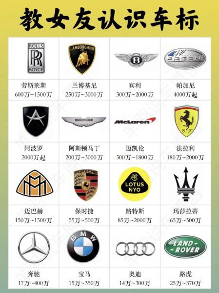 汽车标志图片大全有哪些_如何快速识别品牌