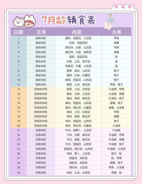 七个月宝宝辅食添加顺序_七个月宝宝辅食一天吃几次