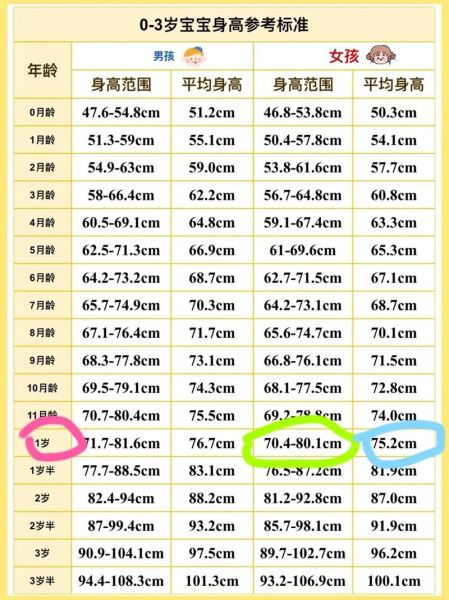 1岁宝宝身高体重标准表_正常范围是多少