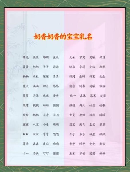 宝宝乳名怎么取_2024最火乳名大全