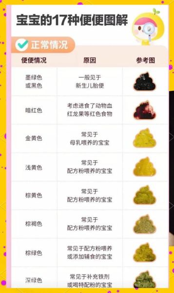 宝宝拉灰白色大便怎么回事_灰白色大便正常吗
