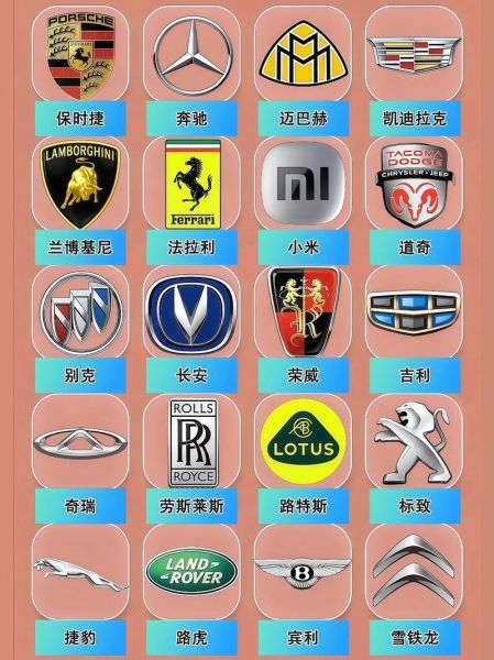 汽车标志大全图片有哪些_如何快速识别车标含义