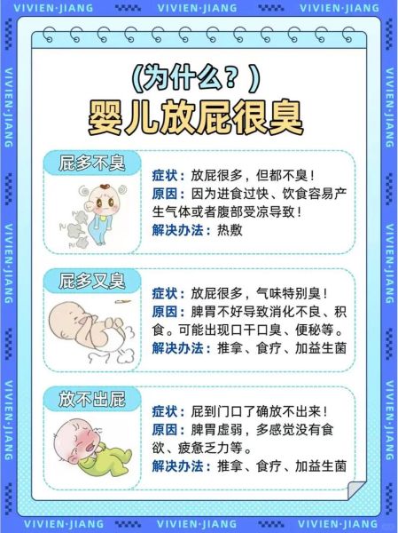 宝宝七天不大便只放屁怎么办_新生儿便秘放屁多的原因