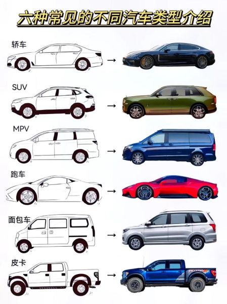 交通工具大全图片有哪些_如何快速识别车型