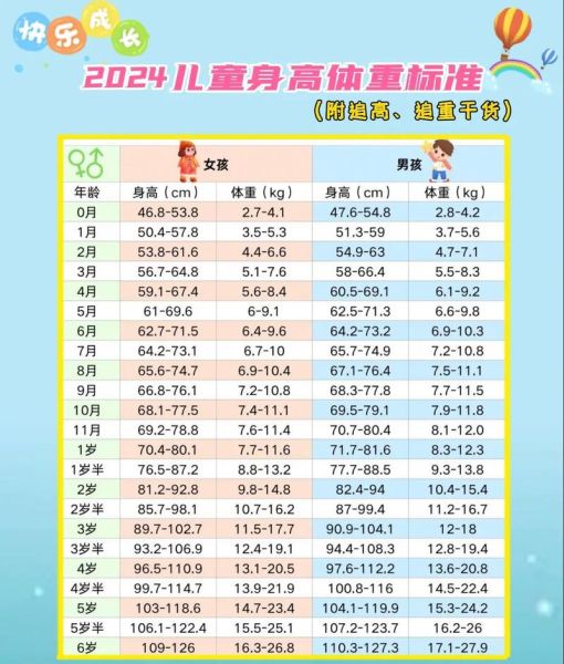 二岁半宝宝身高体重标准_正常范围是多少