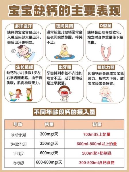 宝宝缺钙有哪些症状_怎么判断婴儿是否缺钙