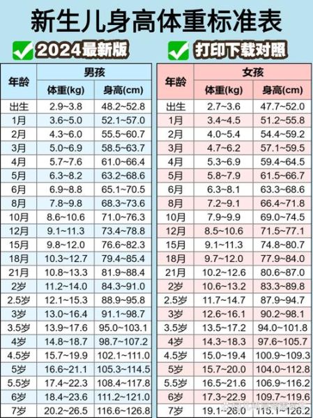 七个月宝宝身高体重标准_正常范围是多少
