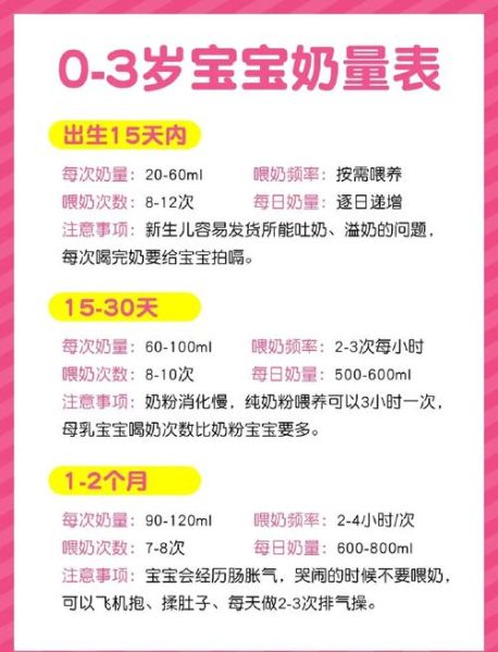 宝宝多大戒奶最好_戒奶最佳月龄