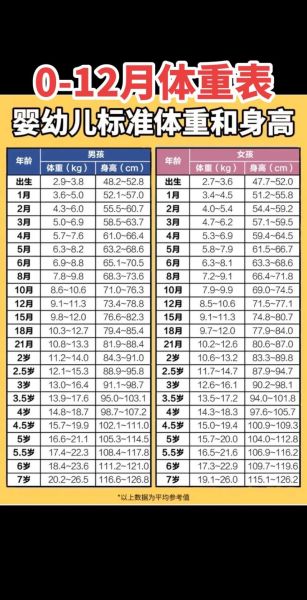 七个月女宝宝身高标准_七个月女宝宝身高偏矮怎么办
