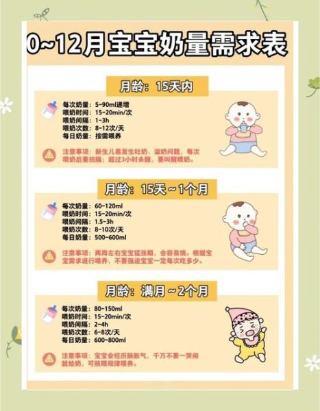 新生宝宝怎么喂奶_母乳和奶粉喂养区别