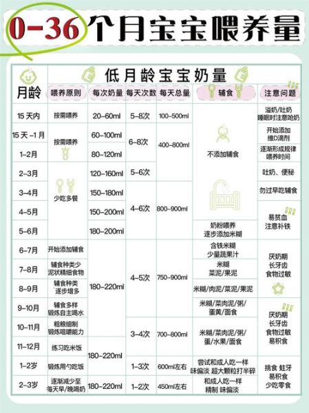 四个月宝宝吃奶量标准_母乳和奶粉各是多少