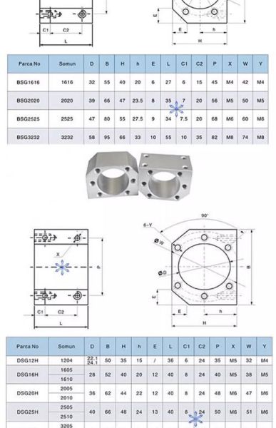螺帽图片大全_如何快速识别常见型号