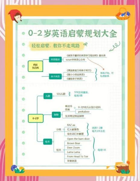 宝宝英语怎么启蒙_几岁开始学最好