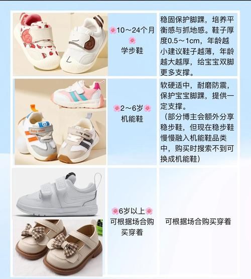 宝宝长牙姑姑买鞋有什么讲究_宝宝长牙送鞋合适吗