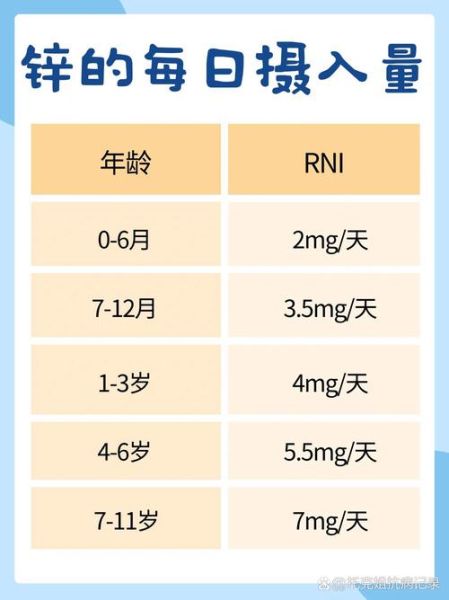 宝宝什么时候补锌最好_婴儿补锌最佳时间