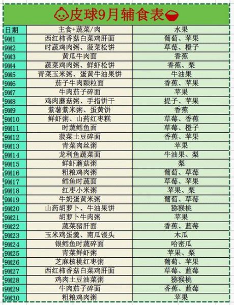 九个月宝宝辅食吃什么_九个月宝宝发育指标