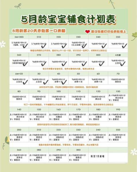 五个月宝宝能吃辅食吗_辅食添加时间表
