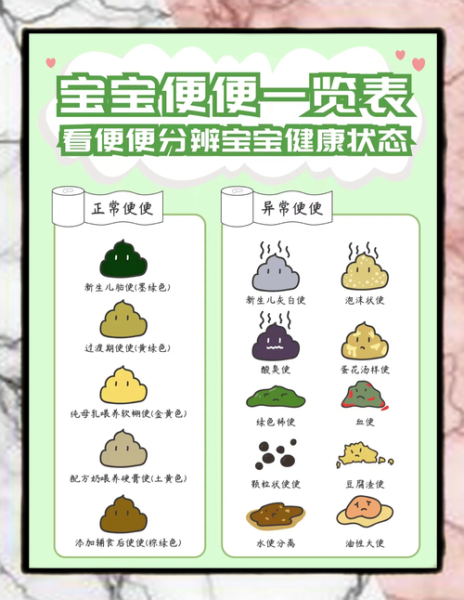 九个月宝宝正常大便图_大便颜色形状正常吗