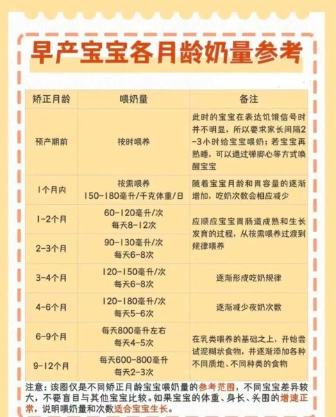 宝宝奶量计算公式_新生儿每天应该喝多少奶