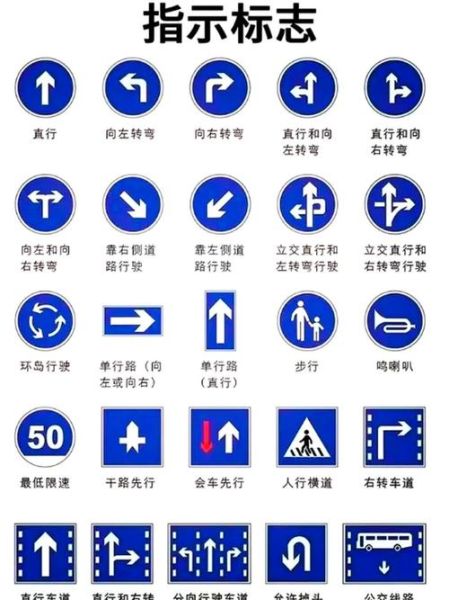 交通标志大全图片_如何快速识别