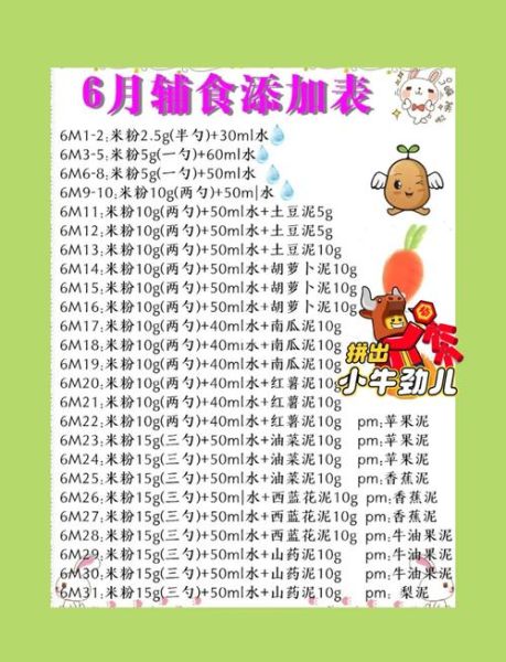 四个月宝宝可以吃米粉吗_米粉添加时间表