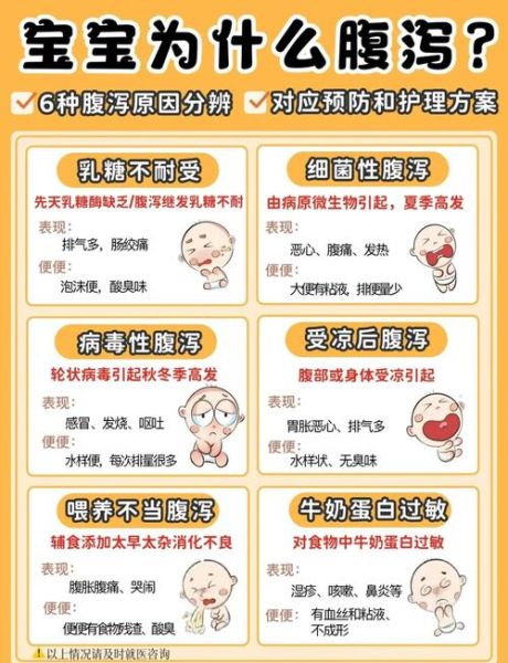 宝宝腹泻怎么办_止泻最快最有效的方法