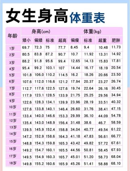 一岁半宝宝身高体重标准_正常范围是多少
