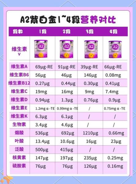 八个月宝宝奶粉吃几段_八个月宝宝喝几段奶粉