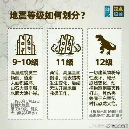 地震图片大全_如何识别震级